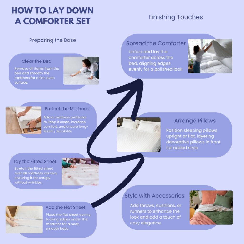 Step-by-step guide to laying down a comforter set, including preparation and finishing touches for a neat bed